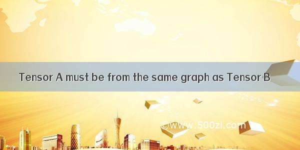 Tensor A must be from the same graph as Tensor B