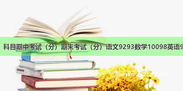 李平的成绩单：科目期中考试（分）期末考试（分）语文9293数学10098英语9694（1）李平