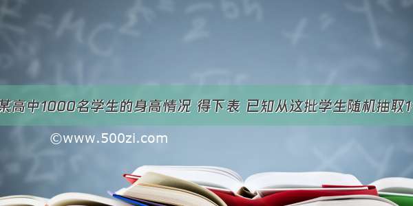 填空题调查某高中1000名学生的身高情况 得下表 已知从这批学生随机抽取1名学生 抽到