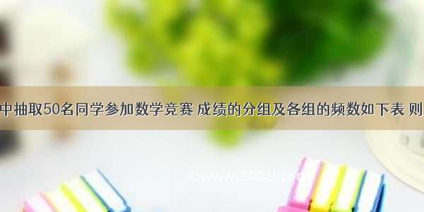 从高二学生中抽取50名同学参加数学竞赛 成绩的分组及各组的频数如下表 则及格率（60