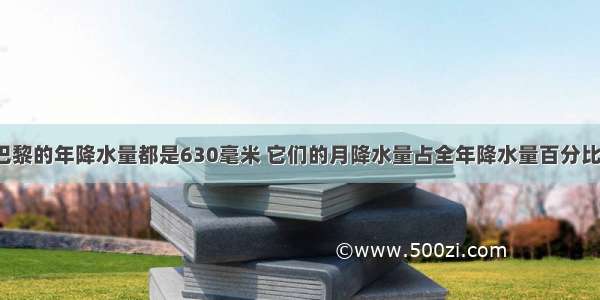 某年北京与巴黎的年降水量都是630毫米 它们的月降水量占全年降水量百分比如下表：（1