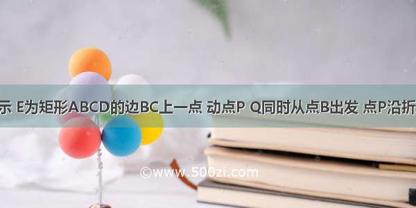 如图（1）所示 E为矩形ABCD的边BC上一点 动点P Q同时从点B出发 点P沿折线BE-ED-DC