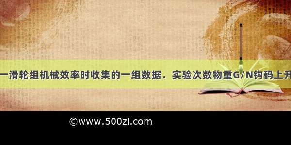 下表是小明测一滑轮组机械效率时收集的一组数据．实验次数物重G/N钩码上升高度h/m动力