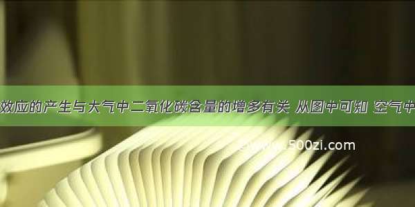 （1）温室效应的产生与大气中二氧化碳含量的增多有关 从图中可知 空气中二氧化碳来