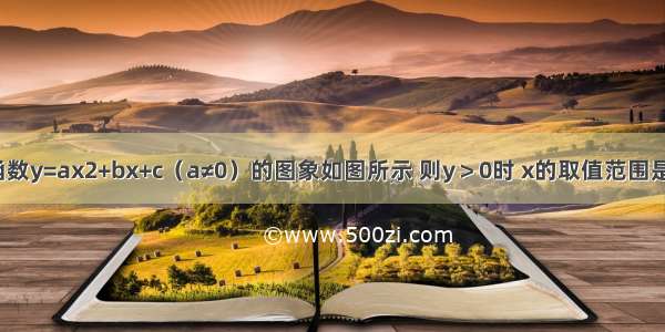 已知二次函数y=ax2+bx+c（a≠0）的图象如图所示 则y＞0时 x的取值范围是________．