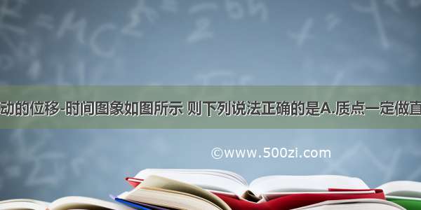 某一质点运动的位移-时间图象如图所示 则下列说法正确的是A.质点一定做直线运动B.质