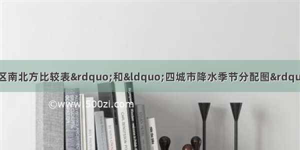 读“我国东部季风区南北方比较表”和“四城市降水季节分配图” 分析完成下列问题．耕