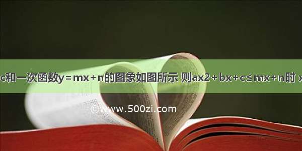 二次函数y=ax2+bx+c和一次函数y=mx+n的图象如图所示 则ax2+bx+c≤mx+n时 x的取值范围是________．