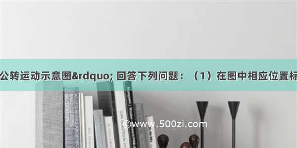 读图“地球公转运动示意图” 回答下列问题：（1）在图中相应位置标出地球公转和自转