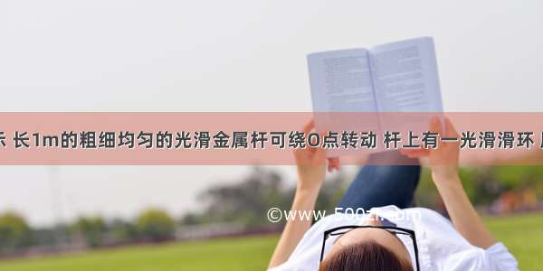 如图甲所示 长1m的粗细均匀的光滑金属杆可绕O点转动 杆上有一光滑滑环 用竖直向上