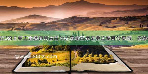 1998年日本进口的主要工业原料所占百分比表和日本主要工业带分布图．名称石油天然气煤