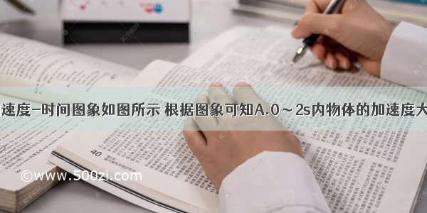 某物体运动的速度-时间图象如图所示 根据图象可知A.0～2s内物体的加速度大小为1m/s2B