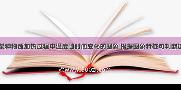 如图是某种物质加热过程中温度随时间变化的图象 根据图象特征可判断这种物质