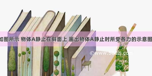 如图所示 物体A静止在斜面上 画出物体A静止时所受各力的示意图．