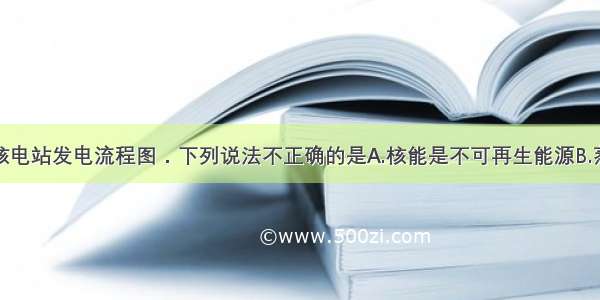 如图所示为核电站发电流程图．下列说法不正确的是A.核能是不可再生能源B.蒸汽轮机的效