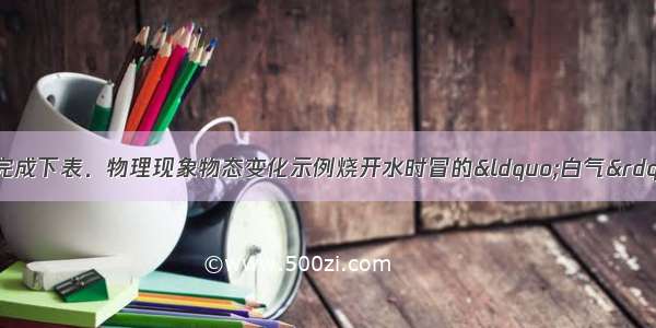 请依照表中的示例完成下表．物理现象物态变化示例烧开水时冒的“白气”液化1冬天室外