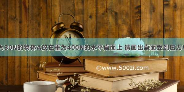 如图所示 重为30N的物体A放在重为400N的水平桌面上 请画出桌面受到压力和桌面对物体