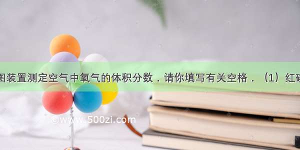 某同学用如图装置测定空气中氧气的体积分数．请你填写有关空格．（1）红磷燃烧一段时