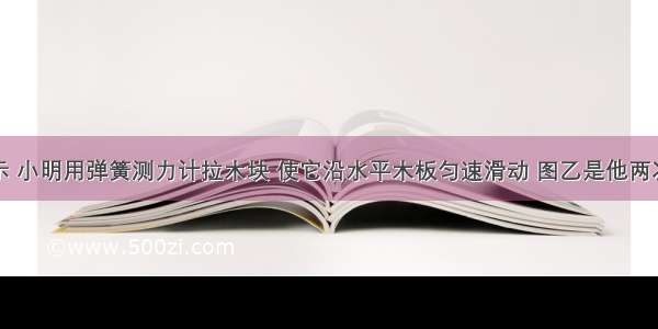 如图甲所示 小明用弹簧测力计拉木块 使它沿水平木板匀速滑动 图乙是他两次拉动同一