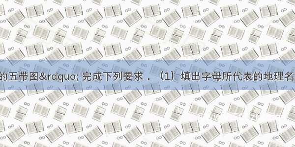 读“地球上的五带图” 完成下列要求．（1）填出字母所代表的地理名称．A______带B___