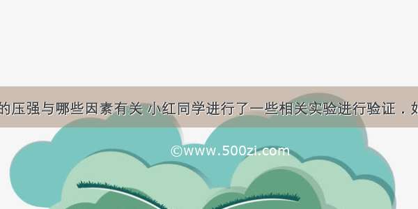 为探究液体的压强与哪些因素有关 小红同学进行了一些相关实验进行验证．如图所示是其