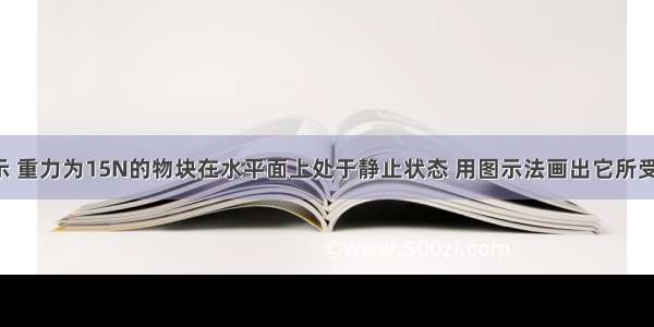 如图所示 重力为15N的物块在水平面上处于静止状态 用图示法画出它所受的重力．