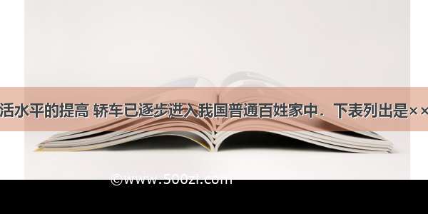 随着人们生活水平的提高 轿车已逐步进入我国普通百姓家中．下表列出是××型小汽车的