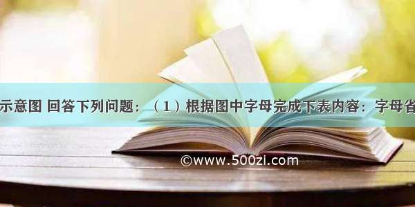 读中国轮廓示意图 回答下列问题：（1）根据图中字母完成下表内容：字母省级行政单位