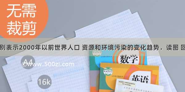 图中曲线分别表示2000年以前世界人口 资源和环境污染的变化趋势．读图 回答下列问题