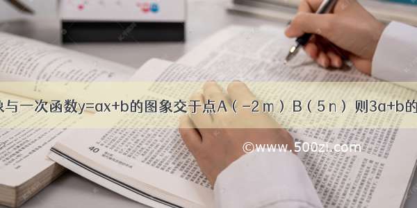 若反比例函数的图象与一次函数y=ax+b的图象交于点A（-2 m） B（5 n） 则3a+b的值等于________．