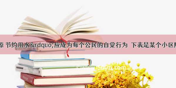 &ldquo;保护水资源 节约用水&rdquo;应成为每个公民的自觉行为．下表是某个小区随机抽查到的10户