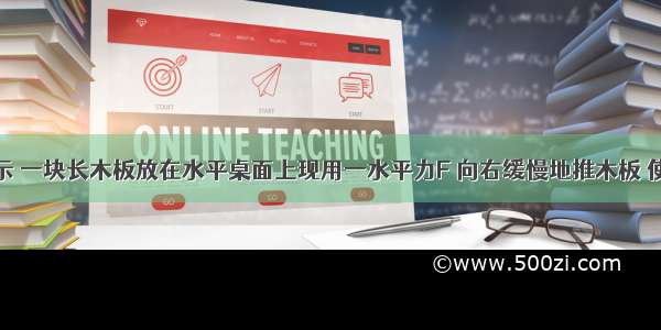 如图甲所示 一块长木板放在水平桌面上现用一水平力F 向右缓慢地推木板 使其一部分