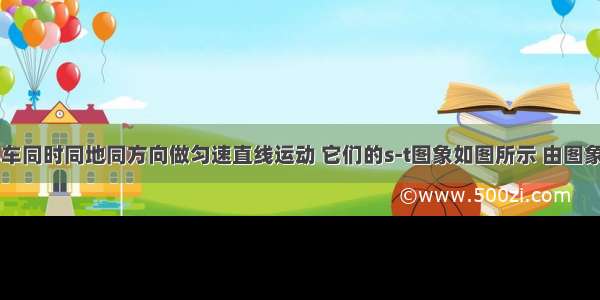 甲 乙两小车同时同地同方向做匀速直线运动 它们的s-t图象如图所示 由图象可知A.经