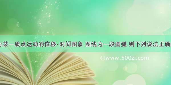 如图所示为某一质点运动的位移-时间图象 图线为一段圆弧 则下列说法正确的是A.质点