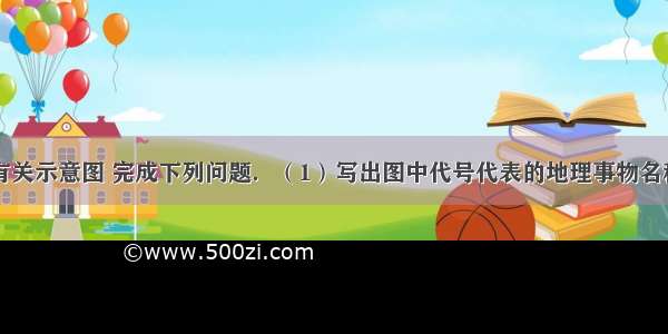 读黄土高原有关示意图 完成下列问题．（1）写出图中代号代表的地理事物名称：C______