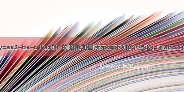 已知二次函数y=ax2+bx+c（a≠0）的图象如图所示 有下列6个结论：①abc＜0；②9a+3b+c