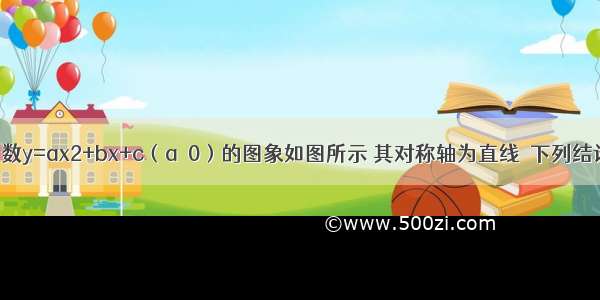 已知二次函数y=ax2+bx+c（a≠0）的图象如图所示 其对称轴为直线．下列结论中 正确的