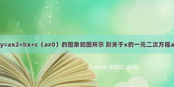 ?已知二次函数y=ax2+bx+c（a≠0）的图象如图所示 则关于x的一元二次方程ax2+bx+c=0（