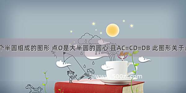 如图是由三个半圆组成的图形 点O是大半圆的圆心 且AC=CD=DB 此图形关于点O成中心对