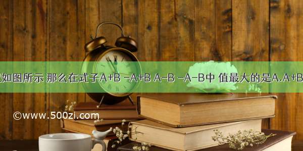 有理数A B在数轴上的位置如图所示 那么在式子A+B -A+B A-B -A-B中 值最大的是A.A+BB.-A+BC.A-BD.-A-B