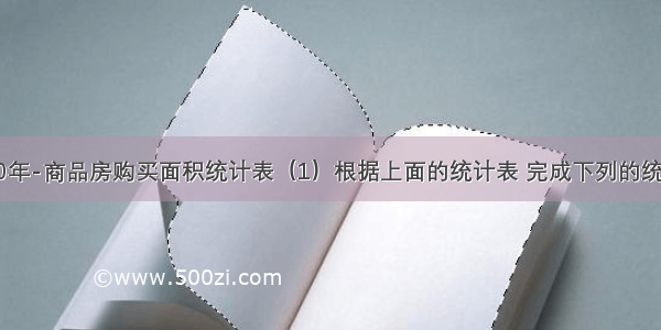 某市2000年-商品房购买面积统计表（1）根据上面的统计表 完成下列的统计图．（