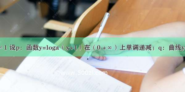 已知a＞0 a≠1 设p：函数y=loga（x+1）在（0 +∞）上单调递减；q：曲线y=x2+（2a-3