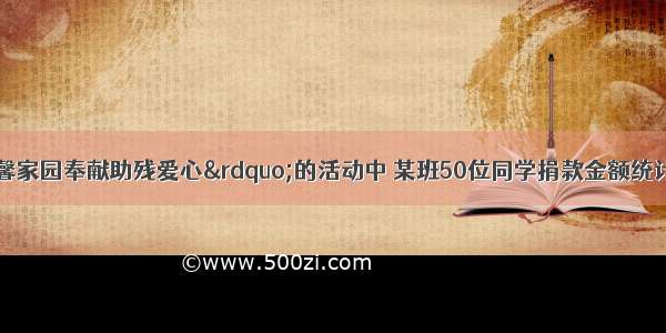 在“走进苏馨家园奉献助残爱心”的活动中 某班50位同学捐款金额统计如下 则在这次活