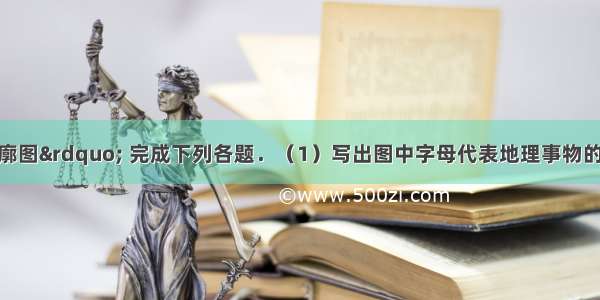 读“非洲轮廓图” 完成下列各题．（1）写出图中字母代表地理事物的名称：G______湾 