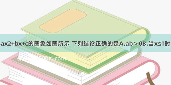 二次函数y=ax2+bx+c的图象如图所示 下列结论正确的是A.ab＞0B.当x≤1时 y随x的增大