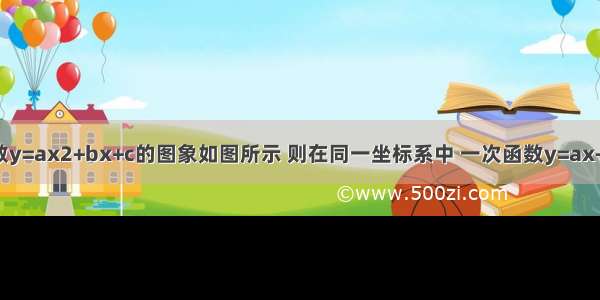 已知二次函数y=ax2+bx+c的图象如图所示 则在同一坐标系中 一次函数y=ax+c和反比例函