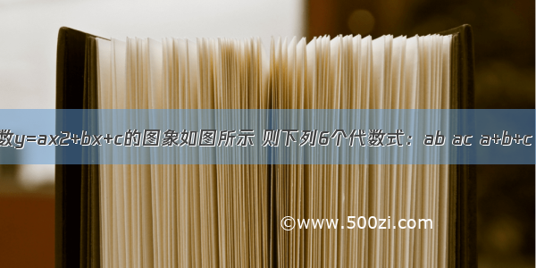 已知二次函数y=ax2+bx+c的图象如图所示 则下列6个代数式：ab ac a+b+c a-b+c 2a+