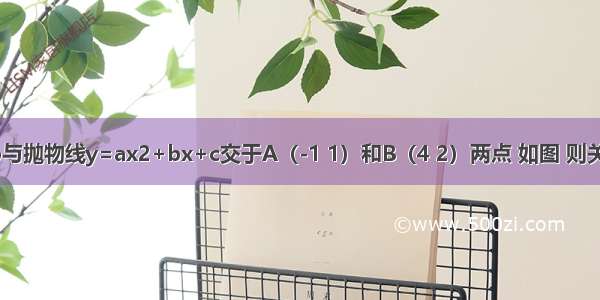 直线y=kx+b与抛物线y=ax2+bx+c交于A（-1 1）和B（4 2）两点 如图 则关于x的不等式