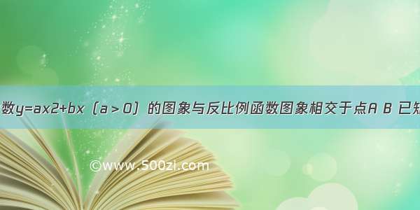 如图 二次函数y=ax2+bx（a＞0）的图象与反比例函数图象相交于点A B 已知点A的坐标