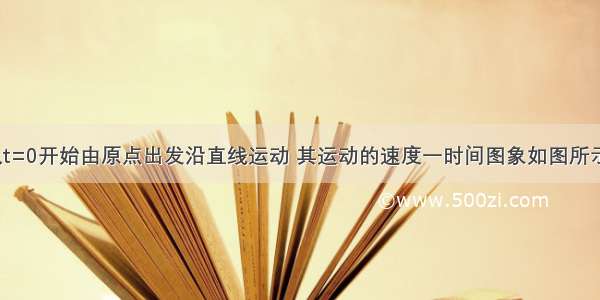 有一质点从t=0开始由原点出发沿直线运动 其运动的速度一时间图象如图所示 则质点A.t